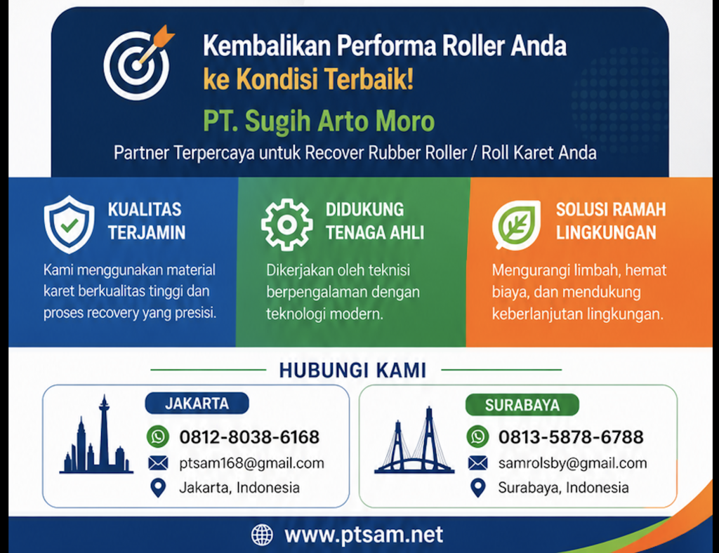 Alamat Jakarta dan Surabaya
